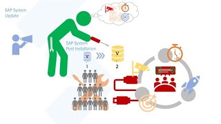 SAP JAVA Installation