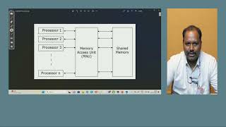 PRAM Algorithms: Merging-Sorting