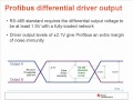 one minute rs 485 profibus