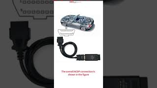 BMW F Chassis BDC key added with Yanhua ACDP via OBD DoIP method - obd2shop.co.uk