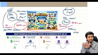 Related Party - What Is It? What Is the Issue? Detailed