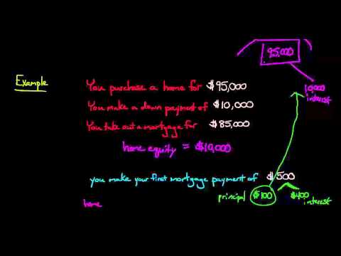 How to Calculate Home Equity How to Calculate Home Equity