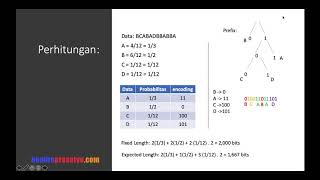 Variable Length Code (Size) Prefix Code