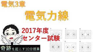 電気3章　電気力線　ガウスの法則