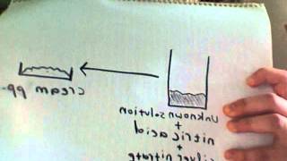 Testing For Barium Ions