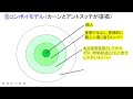 社福士直前対策【必ずチェック 社会資源とネットワーク】