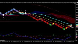 Trading With Value Charts