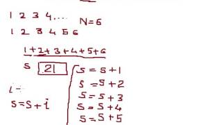 Java program to calculate sum of first N natural numbers