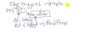 C12 3a Use edge-triggered interrupts