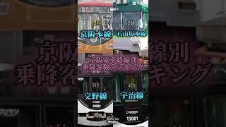 京阪電車路線別乗降客数ランキング#鉄道 #地理系