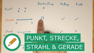 Punkt, Strecke, Strahl und Gerade | Mit Stift und Papier