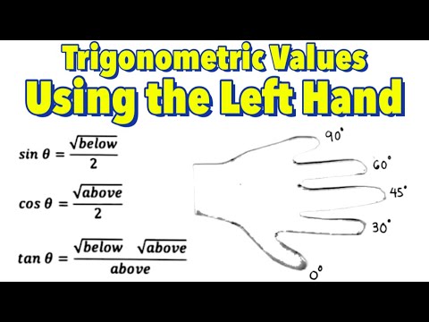 DO NOT MEMORIZE THE TRIG VALUES: Trick On How To Determine The Trig ...