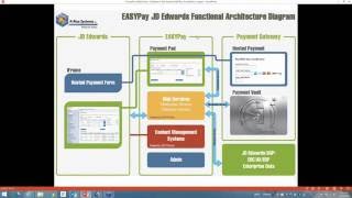 EASYPay Webinar