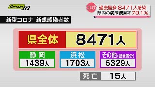 【新型コロナ　静岡県】過去最多８４７１人が新規感染　１５人が亡くなったと発表　県はインフルとの同時流行への備えを呼びかけ