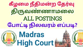 How many candidates applied to Madras Highcourt Recruitment? District wise - Thiruvannamalai