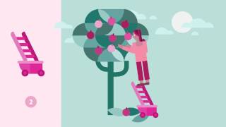 Design Thinking Animation