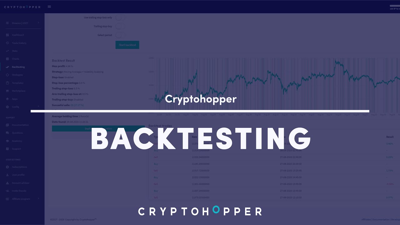 Backtesting Cryptohopper Youtube