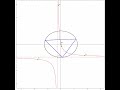 triangular orbits in elliptic billiards the jerabek circumhyperbola do the excentral triangle