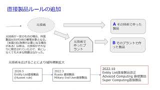 2022年10月米国の輸出管理強化