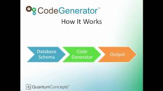 CodeGenerator #001 - Overview