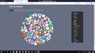 CS7DS4: DV Analysis