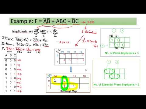 Prime Implicants And Essential Prime Implicants In K-Map - YouTube