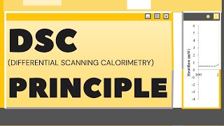 🔎Demystifying Differential Scanning Calorimetry: A Complete Guide to DSC Principles and Analysis