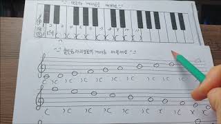 음악이론(7교시)높은음자리보표(가온도~높은파)악보에서 계이름찾기