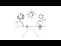 ☀️ How to Draw a Simple Sun | Step-by-Step Lesson | 3 Different Ways to Draw a Sun ✏️