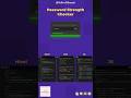 🔥 Password Strength Checker || Solve It Smart