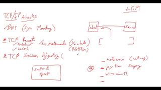 ITS 454 - TCP Reset Attack and Session hijacking