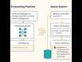 Vector Database | Pinecone Tutorial Part3 | Embeddings, Embed Model Selection, Load vectors to index