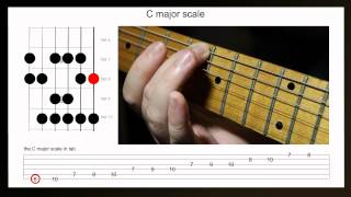 Play a major scale on a LEFT HANDED guitar - 2 octave 'C' major scale on the guitar