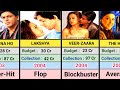 Preity Zinta All Movie List || Preity Zinta Hit And Flop Movie List