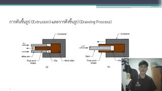 การนำเสนอ การขึ้นรูปโลหะ(metal forming)