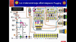 การควบคุมมอเตอร์ไฟฟ้า การต่อวงจรควบคุมการกลับทางหมุนเเบบ Plugging ใช้สอนนักศึกษา วก.กบินทร์บุรี