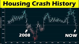 Why the Housing Market hasn't Crashed Yet (2008 repeat)