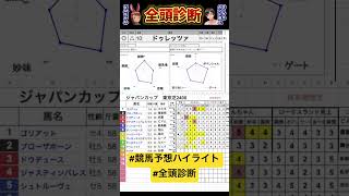 #ドゥレッツァ　#ジャパンカップ2024 #競馬予想ハイライト #全頭診断