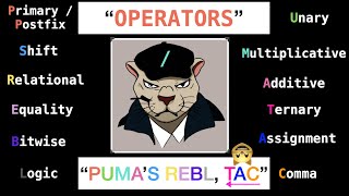 2.5| .6| .12 The C programming language: Operators precedence and associativity, Trick to memorise!