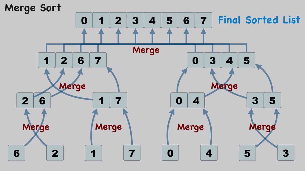 Divide & Conquer 01 : Merge Sort With Concurrency - YouTube