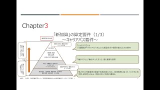 令和６年度埼玉県処遇改善加算等取得促進支援事業③「新加算の算定要件_キャリアパス要件」