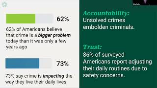 Jillian Snider on Crime Statistics, Police Visibility, and Public Trust 30x30 Respond Capture clips