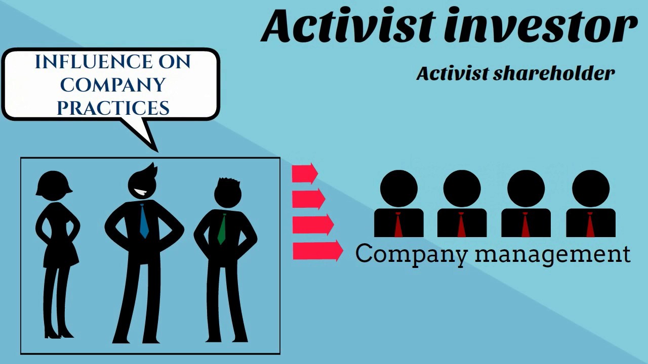 What Is An Activist Investor? - YouTube