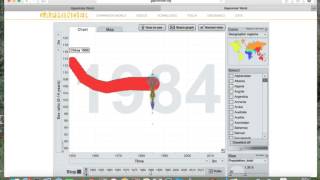 Gapminder Video