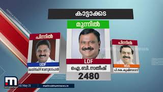 ന്യൂനപക്ഷത്തിന്റെ വോട്ട് പോയത് എല്‍.ഡി.എഫിലേയ്ക്ക്  | Mathrubhumi News