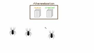 Python Web Crawler Tutorial - 10 - Booting Up the Spider