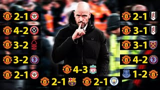 Man United CRAZY Comebacks Under Erik Ten Hag!