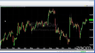 PreMarket Prep for January 31: Reacting to FB and TSLA earnings