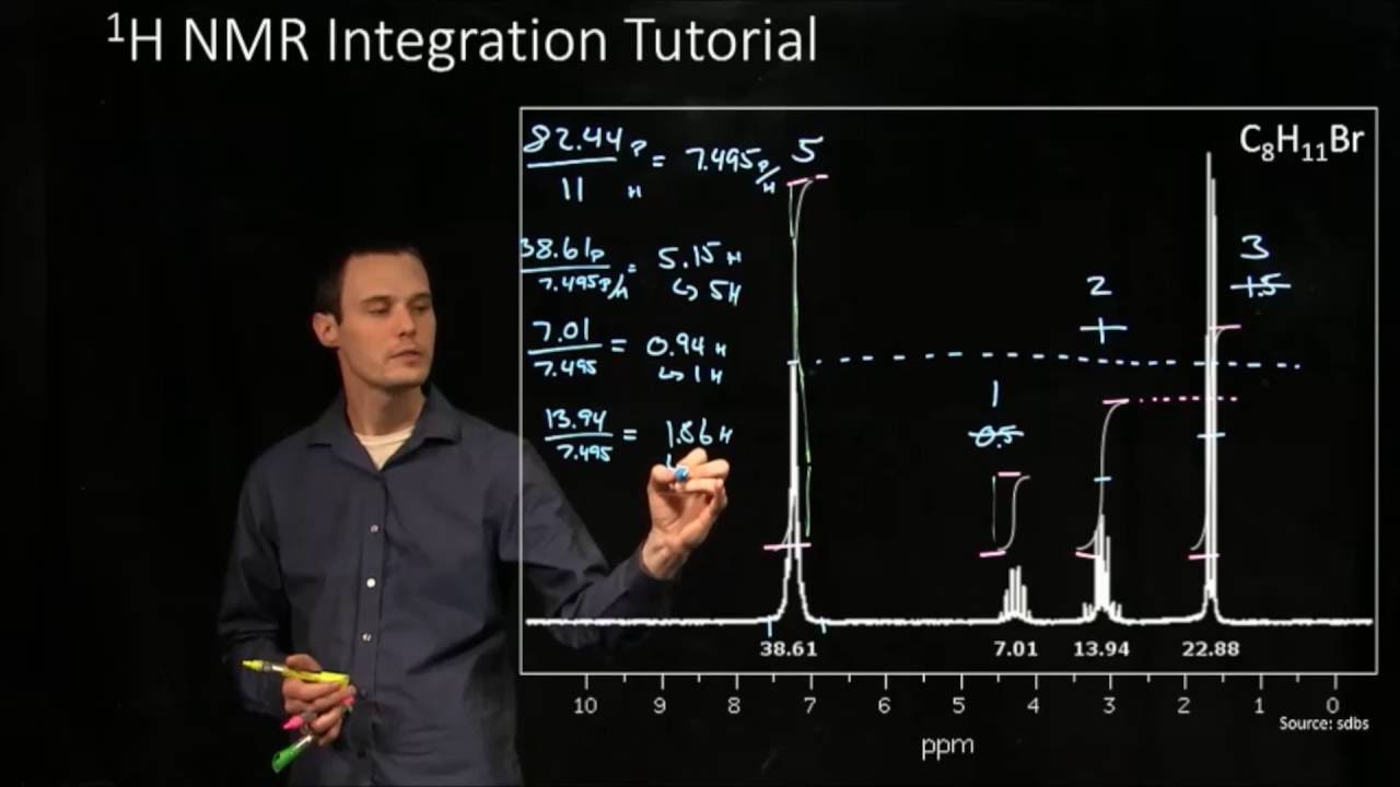 Lightboard Youtube