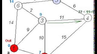 OSPF animation (Dijkstra Algorithm)